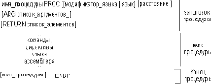 Процедуры