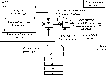 Структура машинной команды