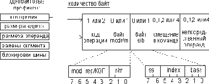 Структура машинной команды