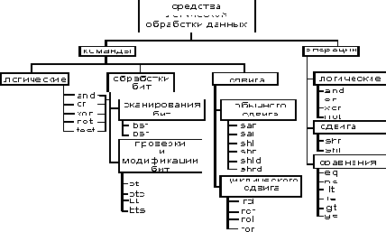 Логические команды