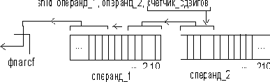 Дополнительные команды сдвига