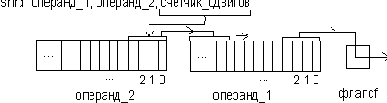 Дополнительные команды сдвига